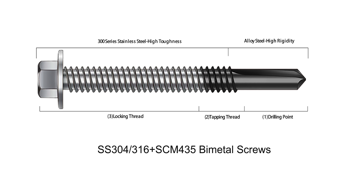Tsingri china bimetal screw manufacturer Tsingri Китай производитель биметаллических винтов